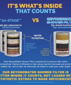 Alternative view of BeyondWater Shower Bliss Filtered Shower head